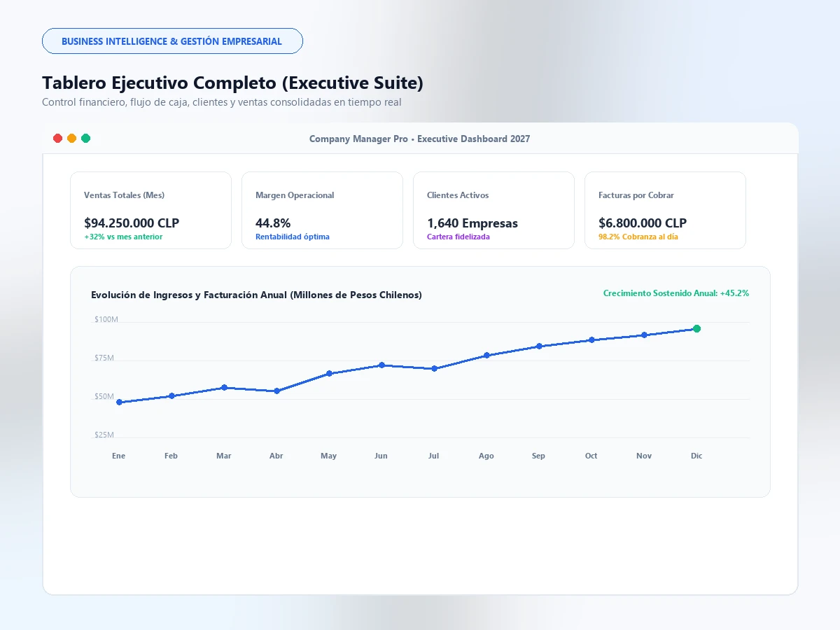Company Manager Pro (Portal Seguro de Power BI y administración documental para WordPress)